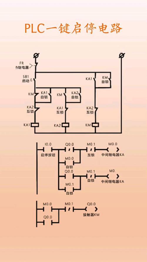 plc 電路圖